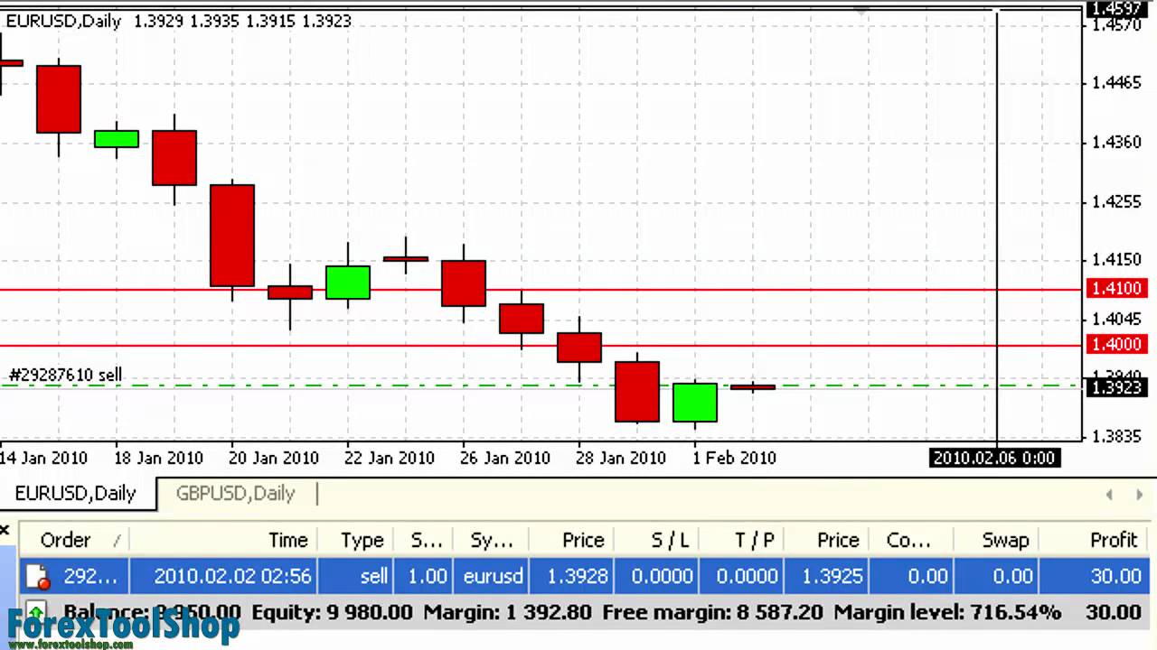 immediate +300 folex